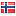 unikwater.com server is located in Norway